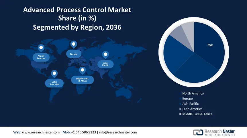 Advanced Process Control Market Size